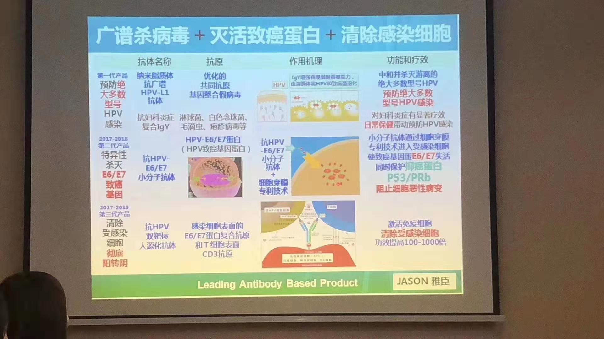 向日葵藥業(yè)新聞